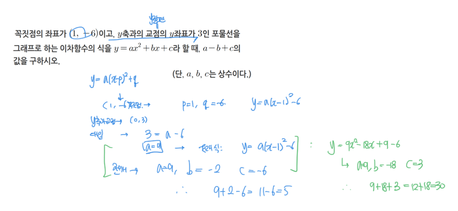 2회차 풀이 — 초록펜으로 전개해 계수를 다시 구했다