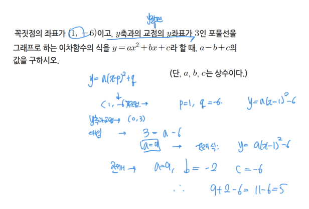 1회차 풀이 — 전개를 생략한 채 계수를 읽었다