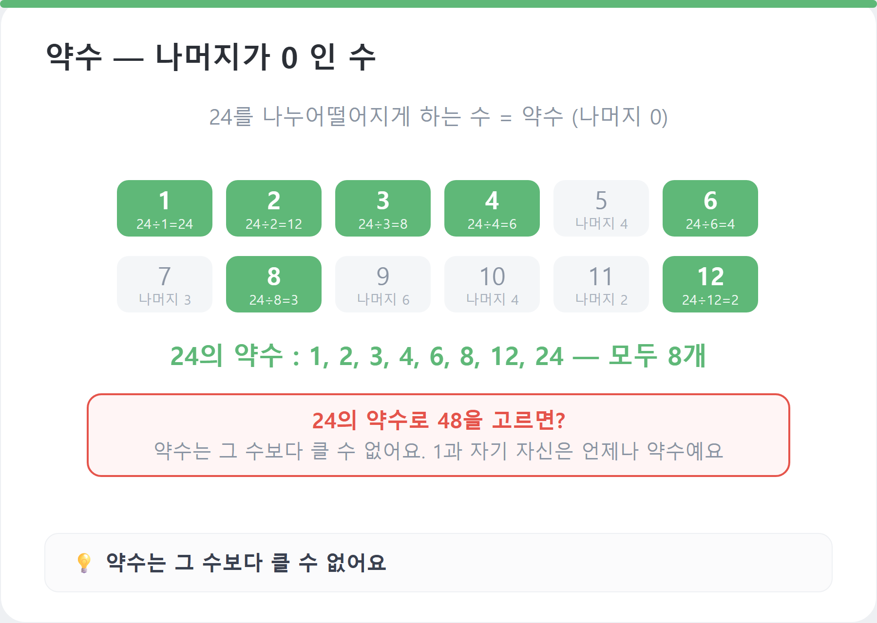 약수 개념 카드